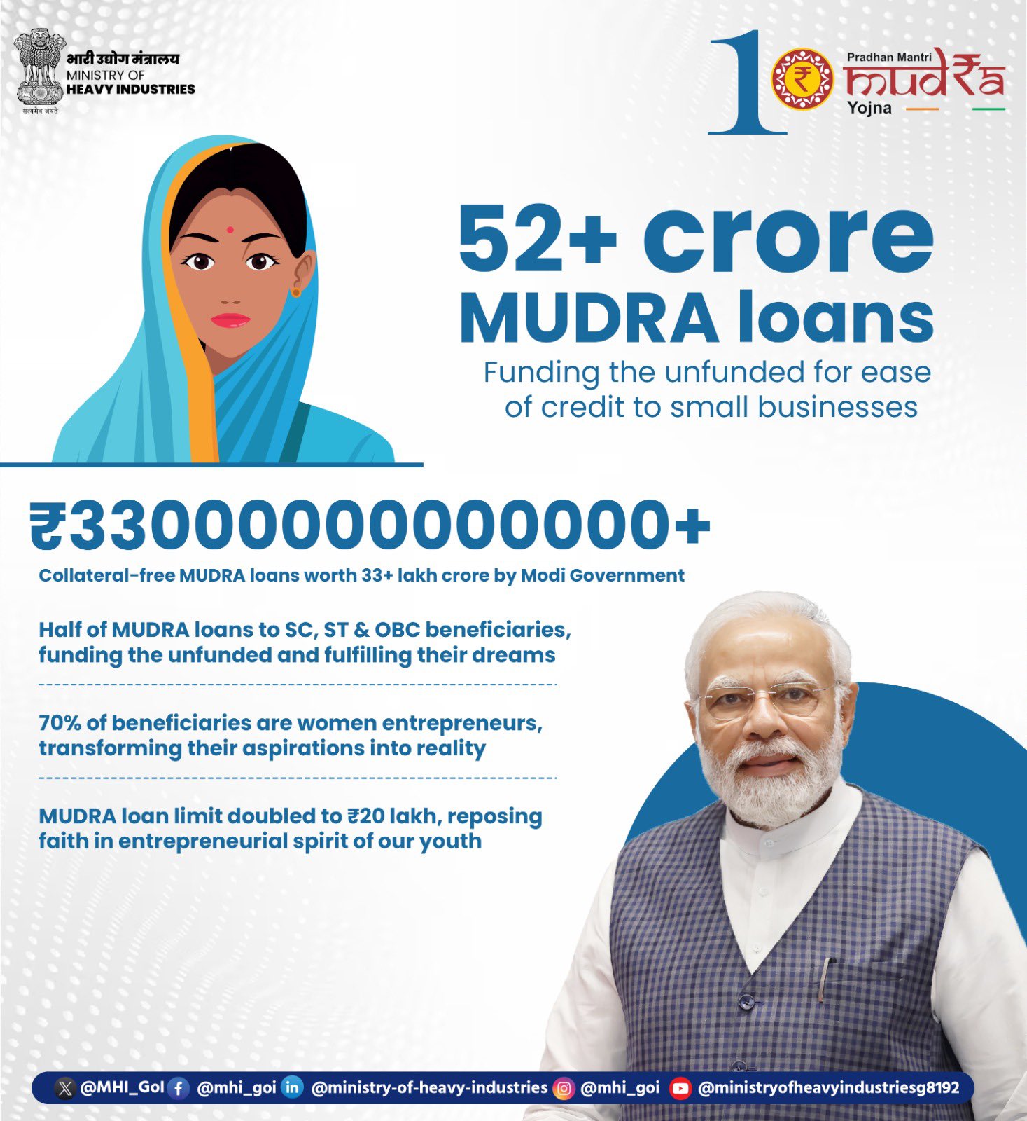 Mudra Loans Banner
